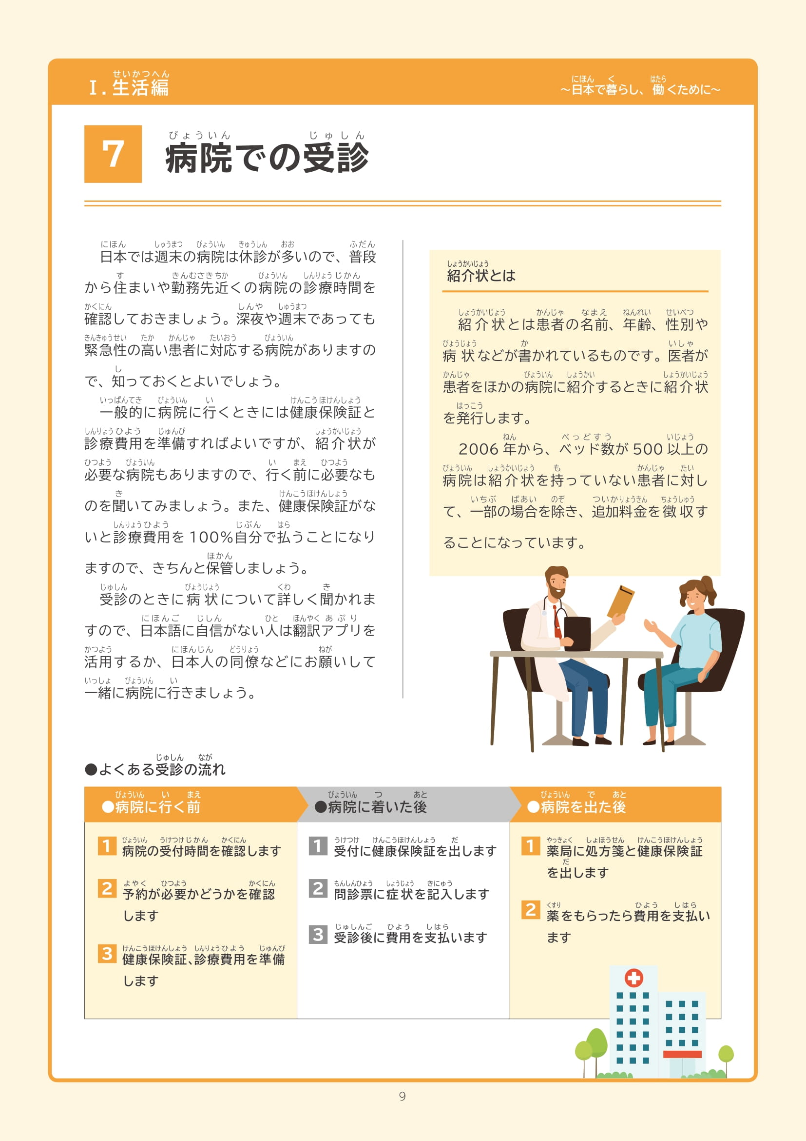 Accommodation - SSW Japan - Accommodation - SSW Japan - Specified